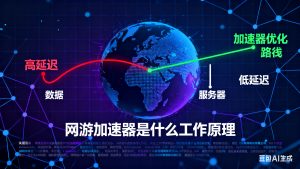 网游加速器全面解析：从原理到优选指南