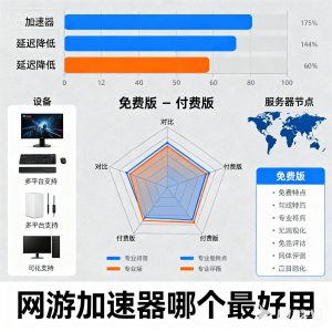 网游加速器终极评测：从免费到付费的全方位指南