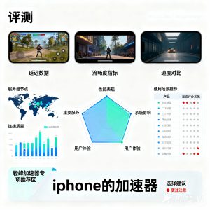 iPhone加速器深度评测：从技术原理到实战应用的全方位指南
