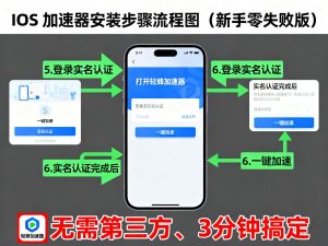 IOS 加速器怎么安装？苹果用户专属下载教程，新手避坑不踩雷