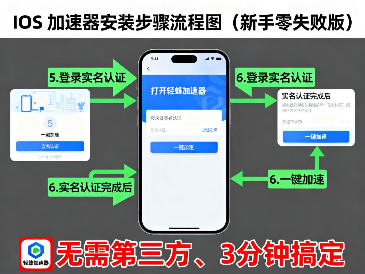 IOS 加速器怎么安装？苹果用户专属下载教程，新手避坑不踩雷