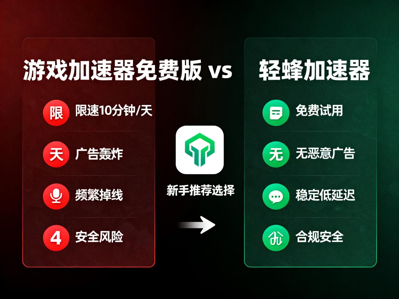 游戏加速器下载避坑指南！免费版真的能用吗？外游玩家实测分享
