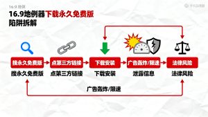 手机加速器下载永久免费版靠谱吗？实测后推荐这款合规的