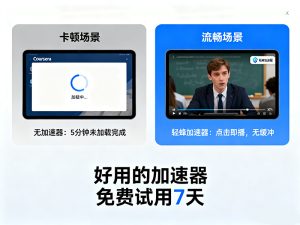 好用的加速器推荐：3 个维度筛选，免费试用也能稳定提速