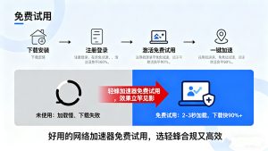 好用的网络加速器免费试用：轻蜂加速器，好用不踩坑的合规选择