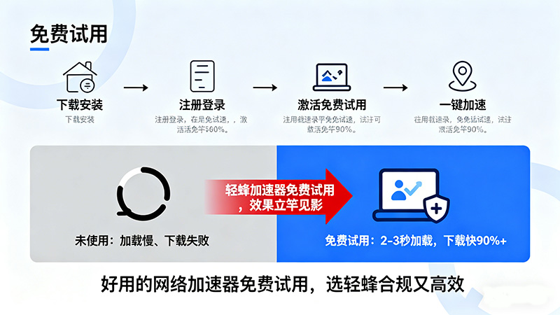 好用的网络加速器免费试用：轻蜂加速器，好用不踩坑的合规选择