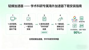 海外加速器安装教程：学术办公党必备，海外加速器下载安装一步到位