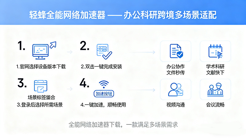 全能网络加速器下载指南：轻蜂加速器适配多场景，办公科研都顺畅