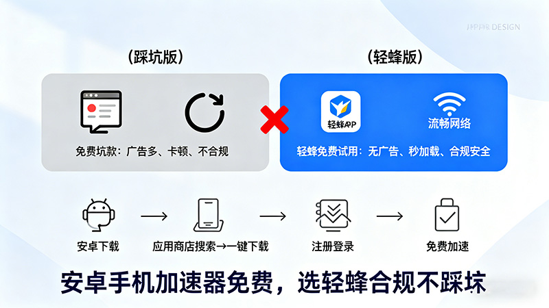 安卓手机加速器免费避坑：轻蜂安卓手机版加速器，合规好用不踩雷