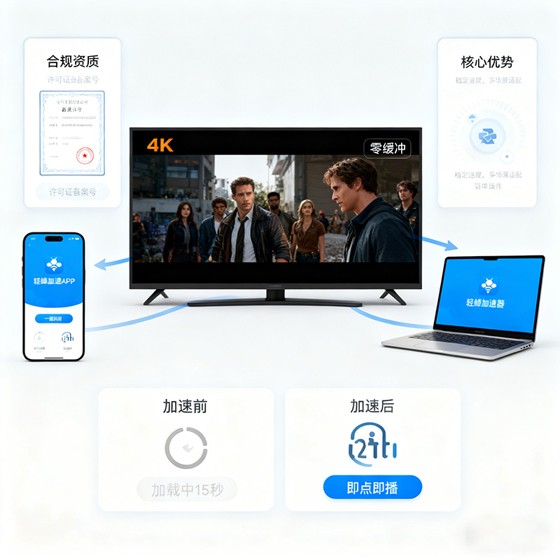 影音加速器哪家好？实用选型技巧 + 高口碑推荐